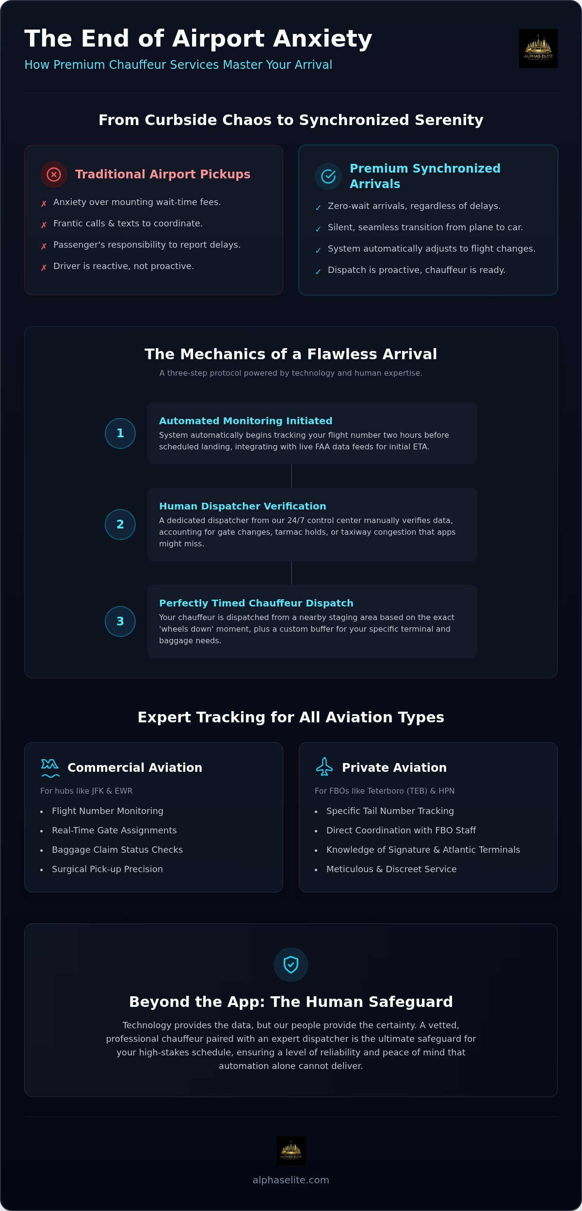 Chauffeur service with flight tracking