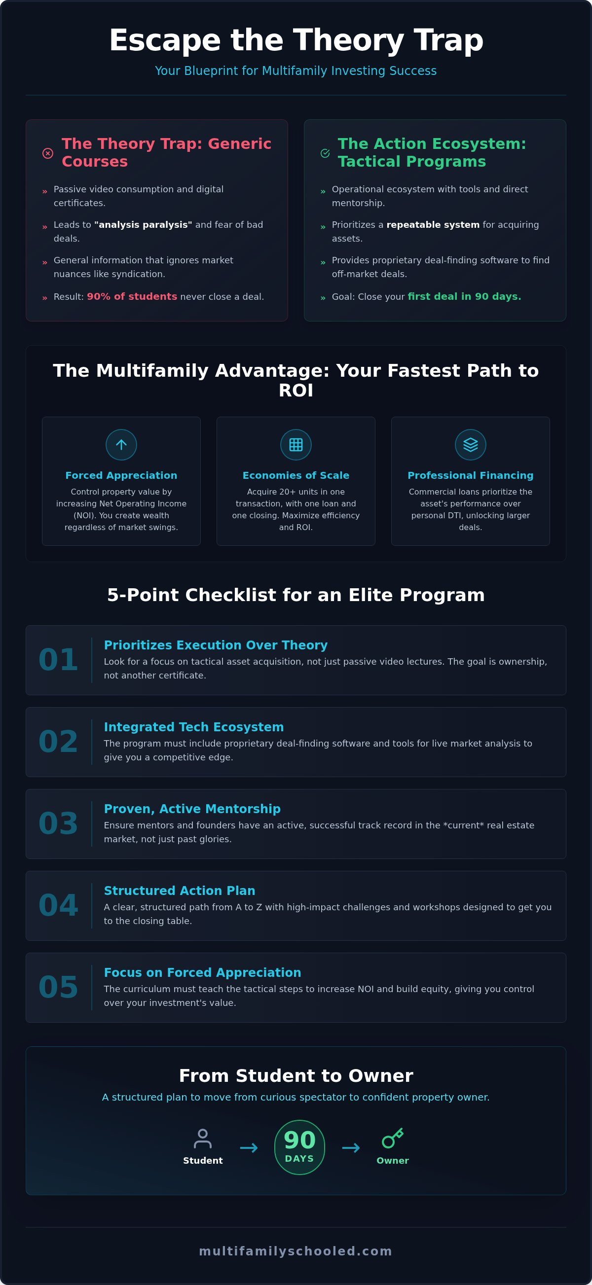 Best multifamily investing course