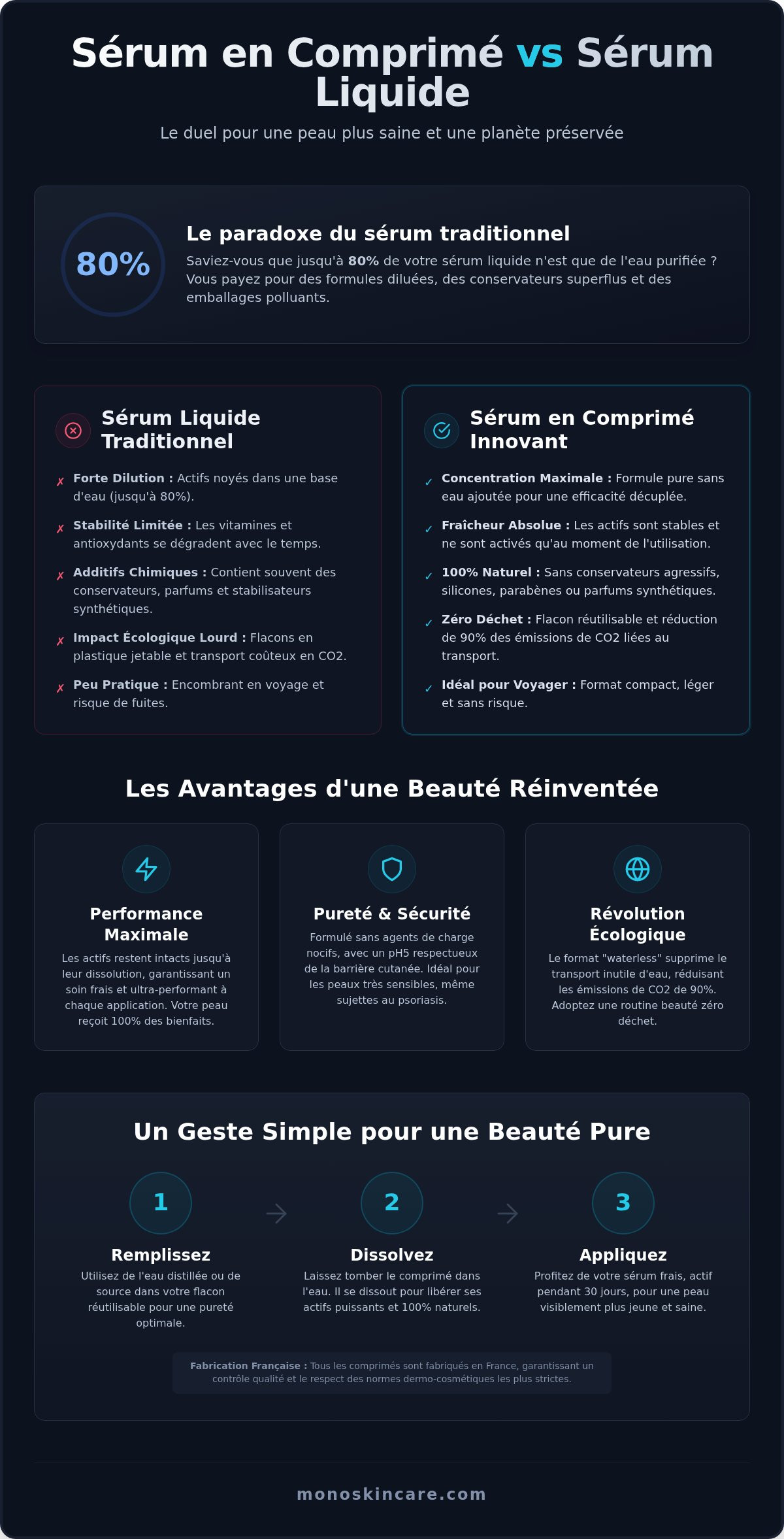 Sérum en comprimé vs sérum liquide