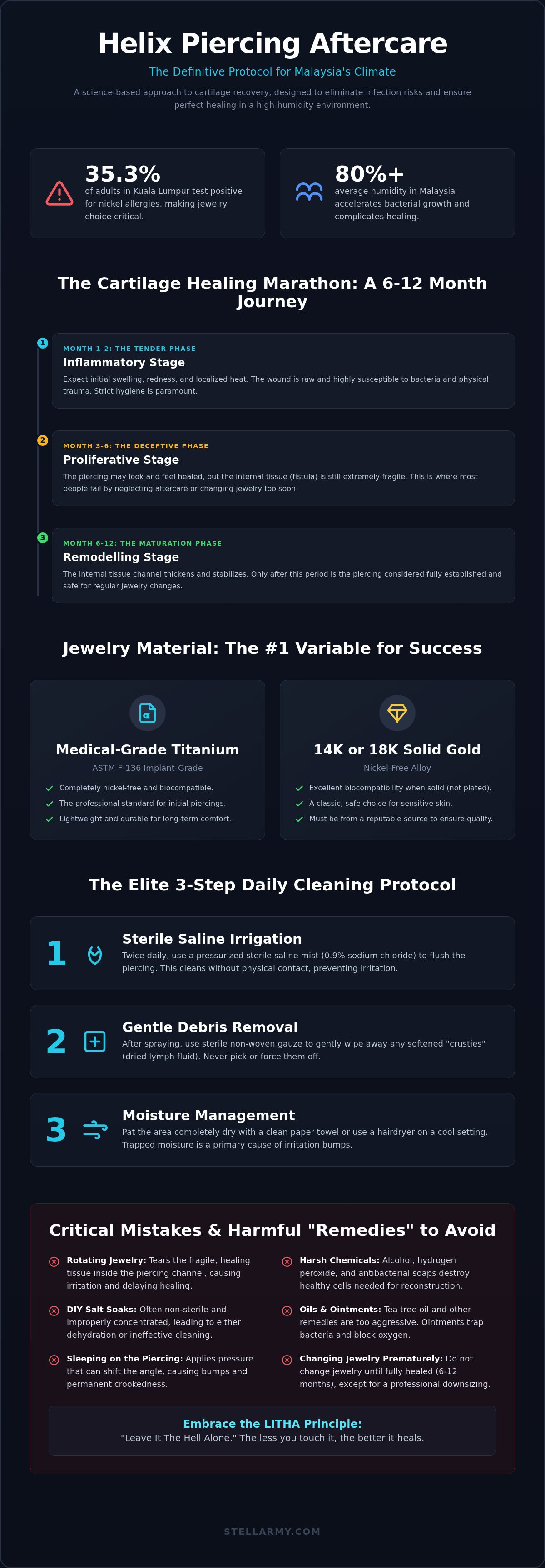 Helix piercing aftercare malaysia