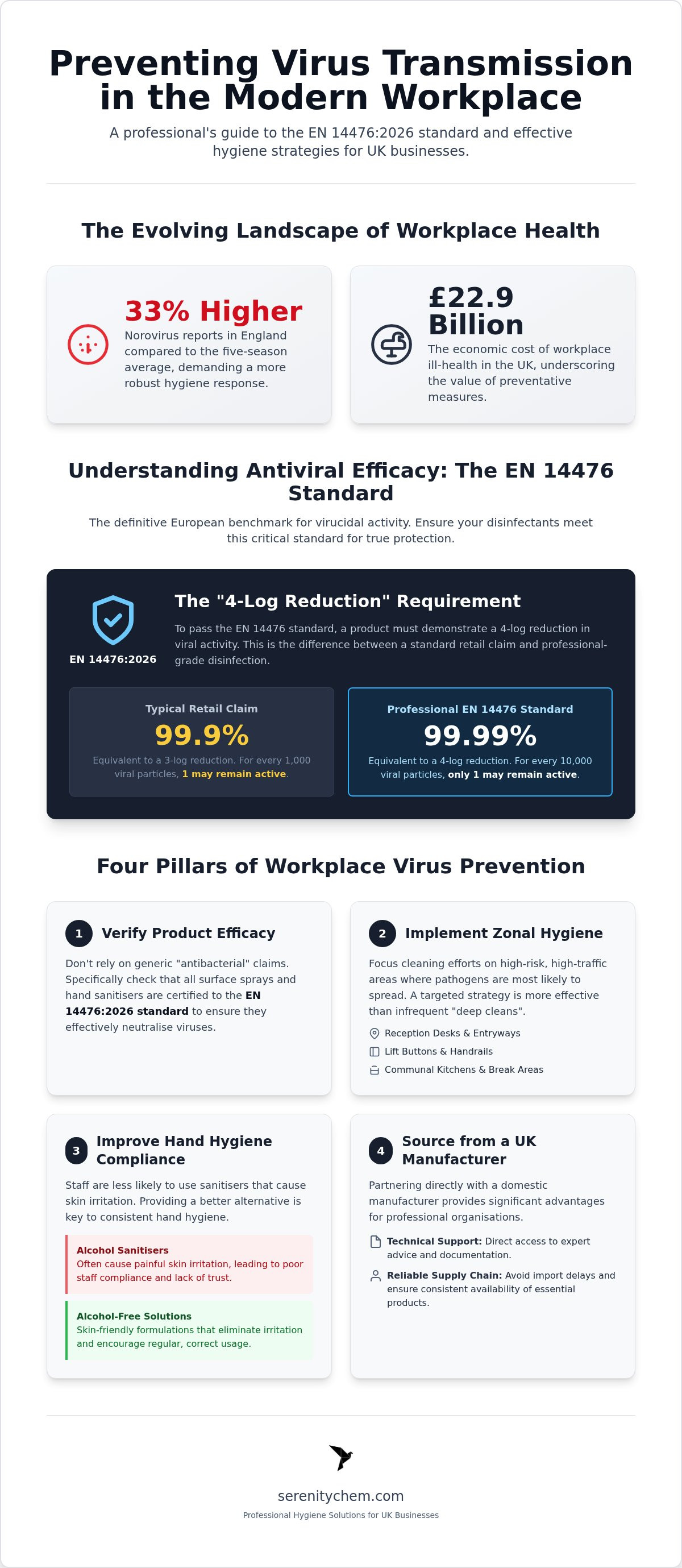 Preventing virus transmission in the workplace