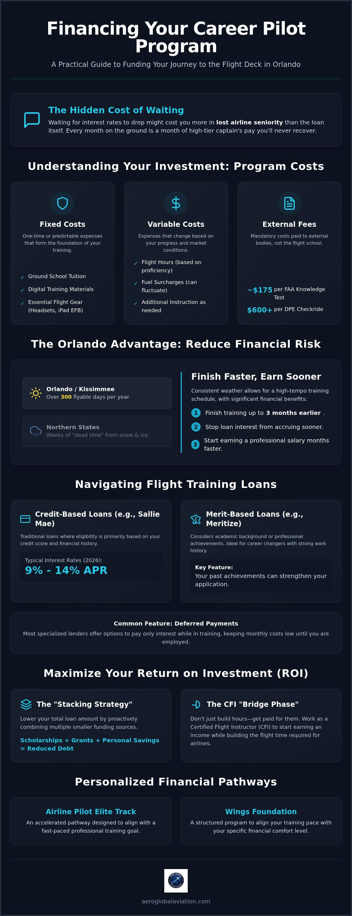 Financing a career pilot program in Orlando