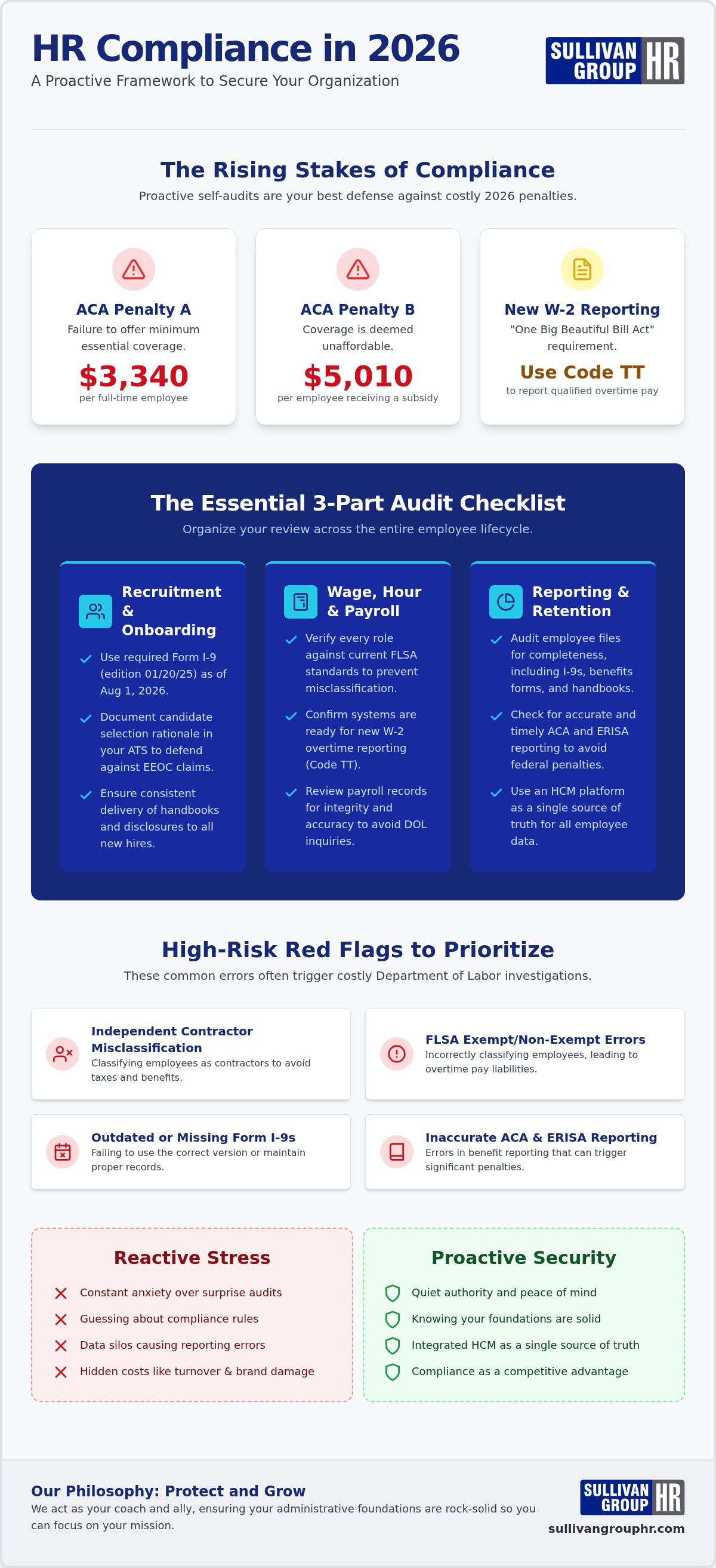 HR compliance audit checklist