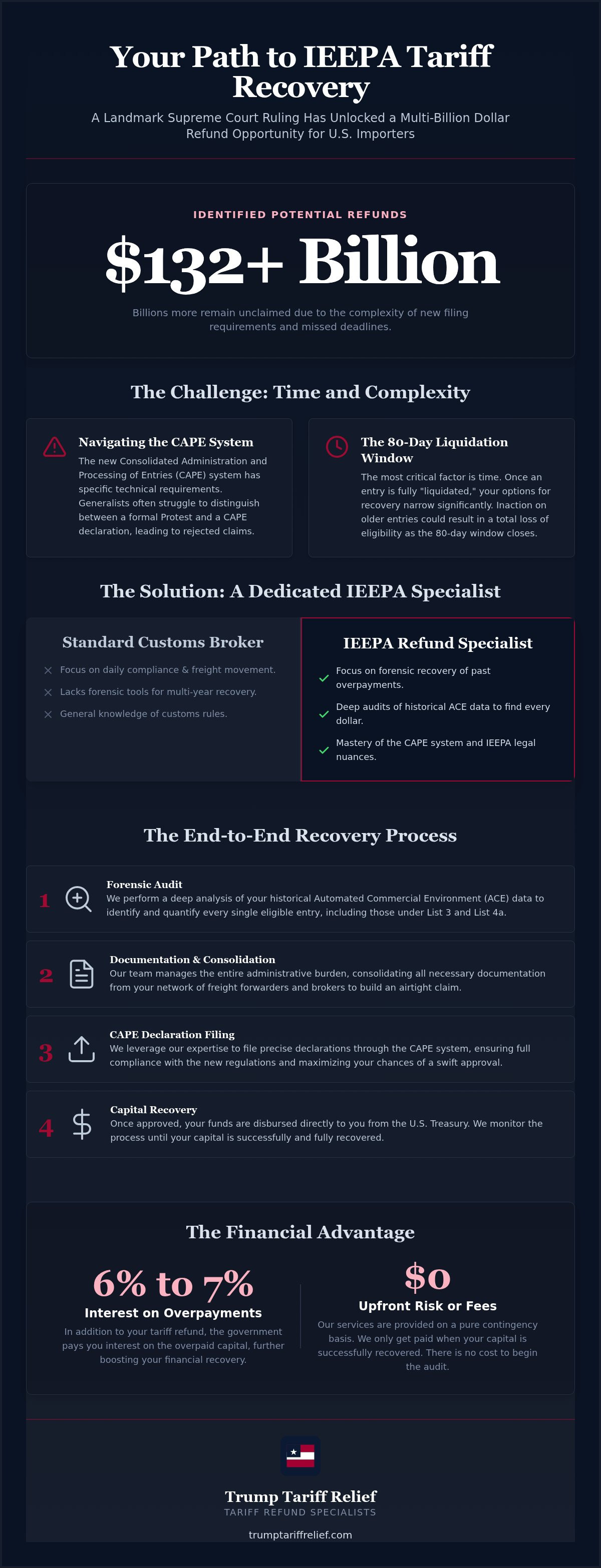 IEEPA refund specialist