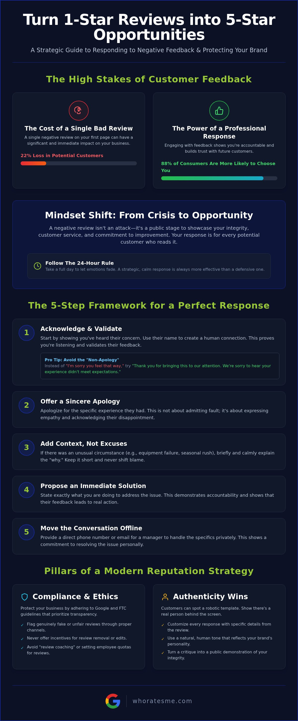 How to respond to negative reviews on google
