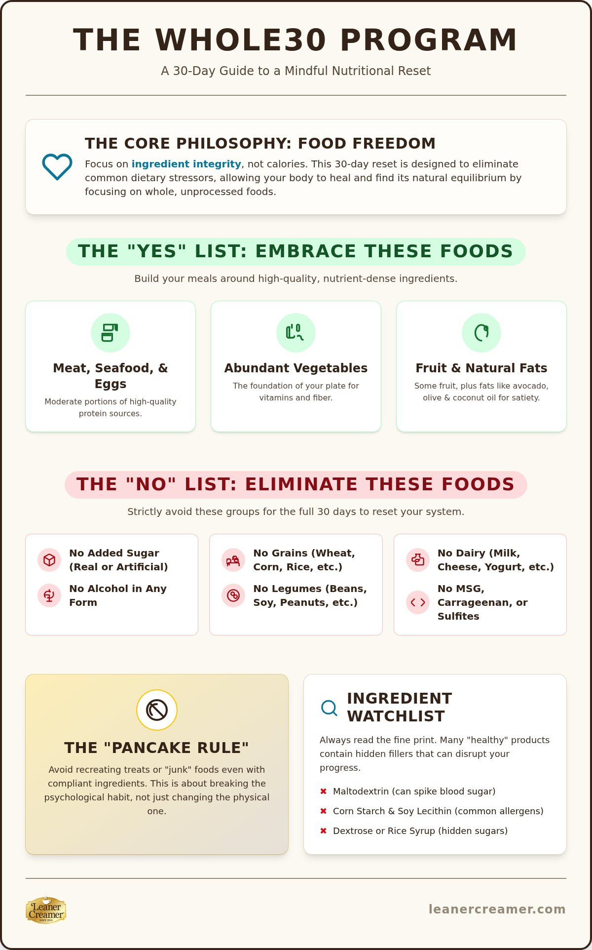 Whole30