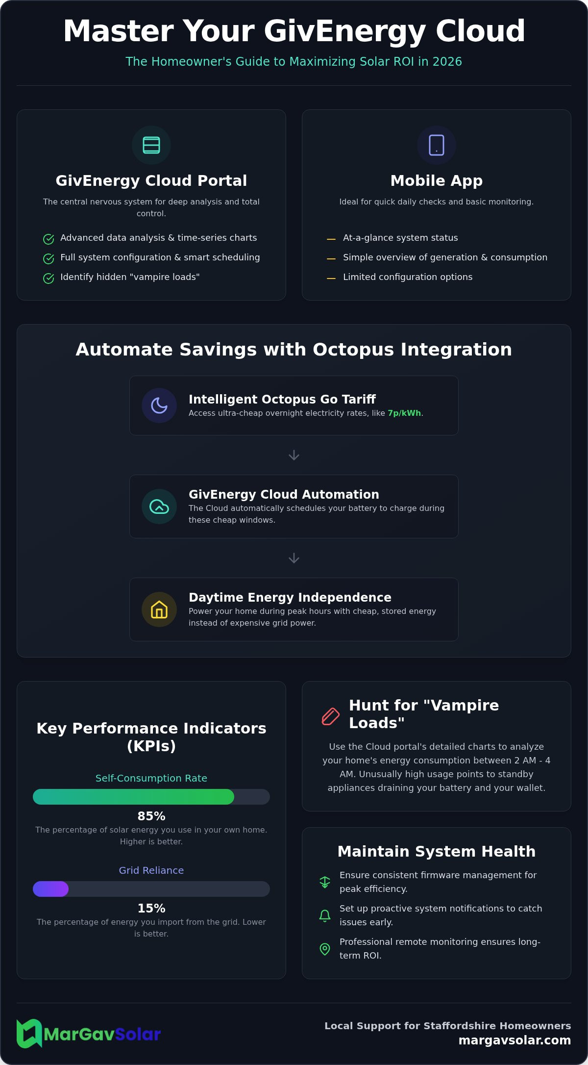 Givenergy octopus integration