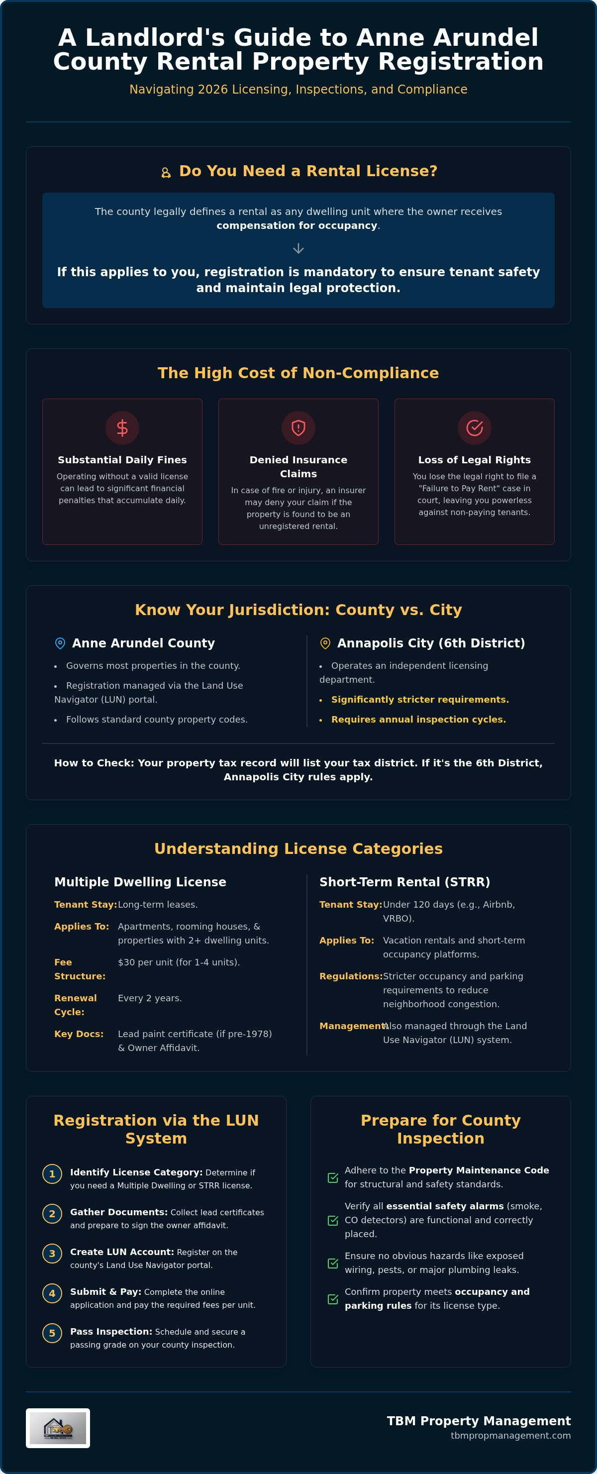 Anne arundel county rental property registration
