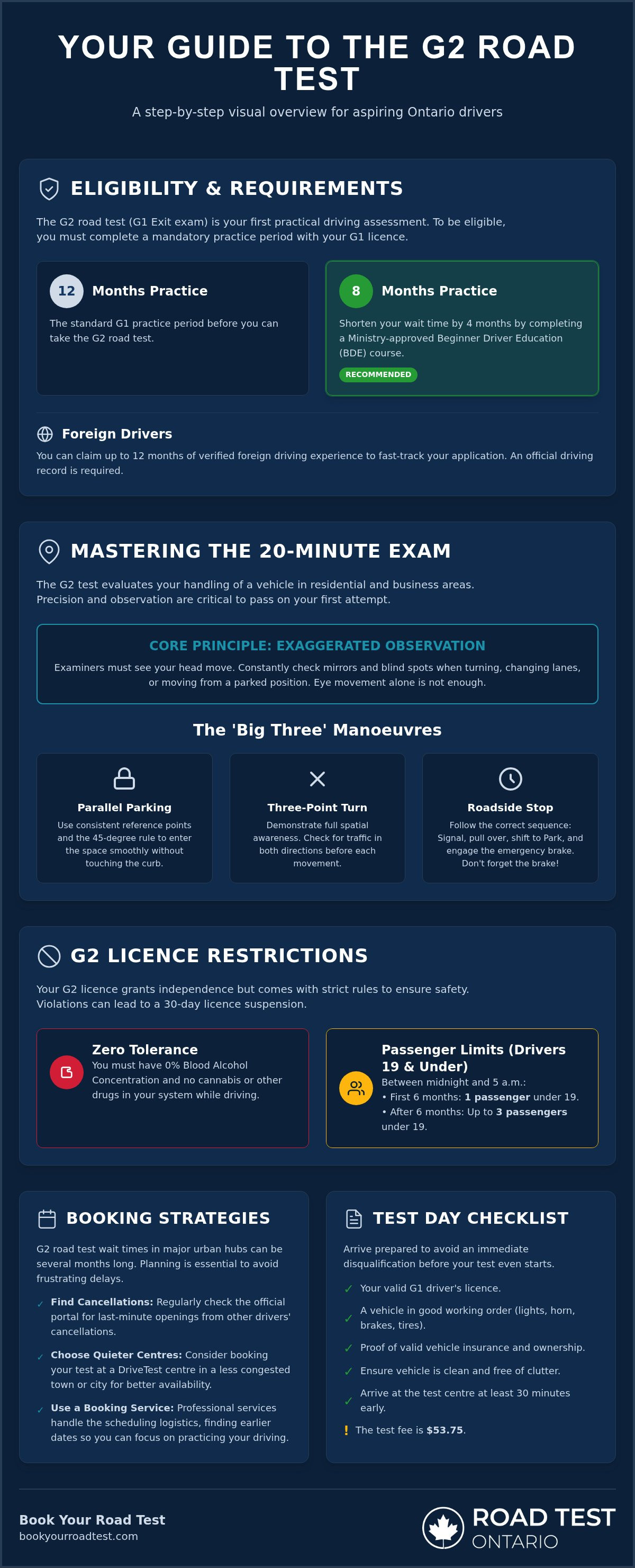 G2 road test wait times ontario