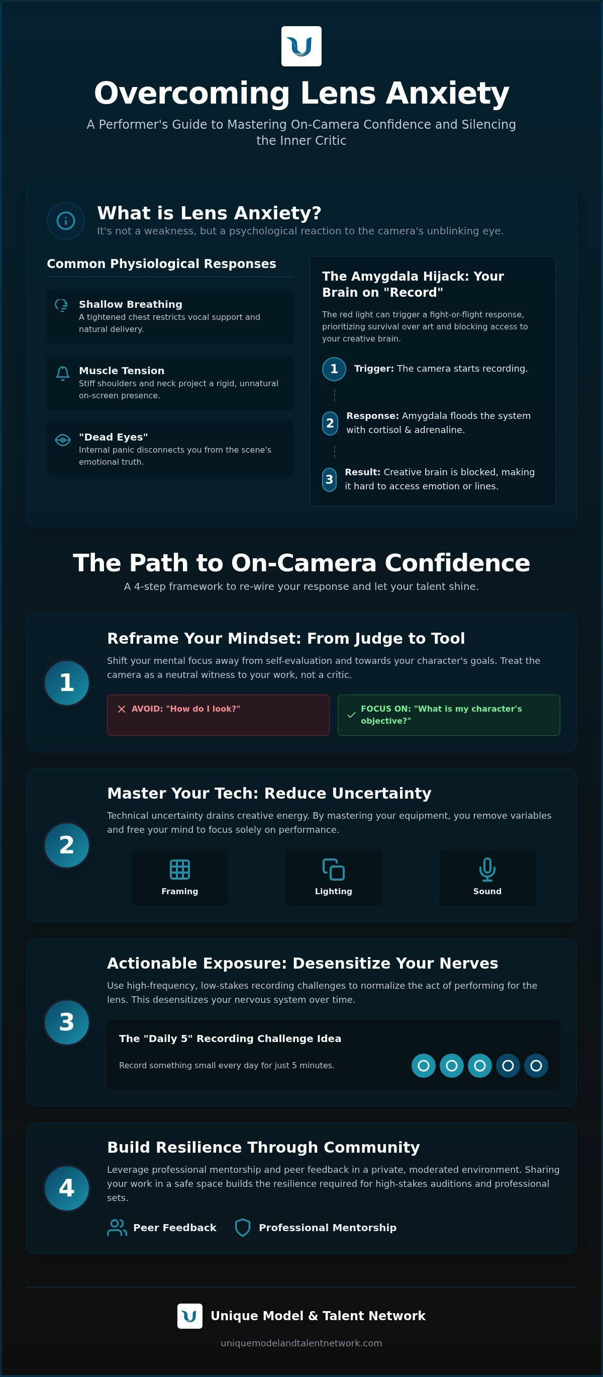 How to overcome stage fright on camera