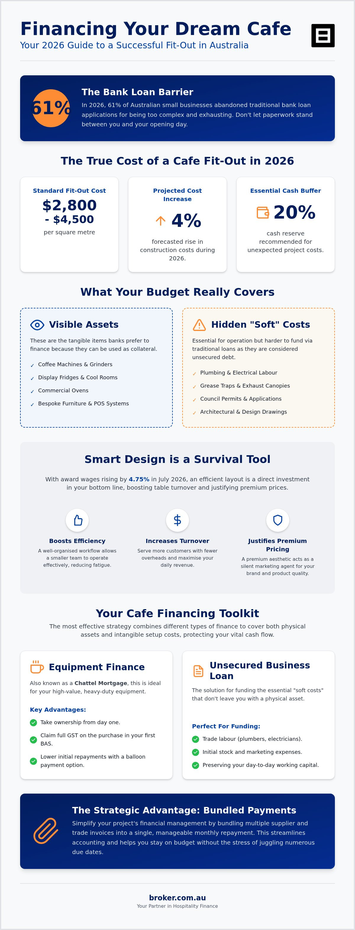 Cafe Fit-Out Finance: A Guide for Australian Owners