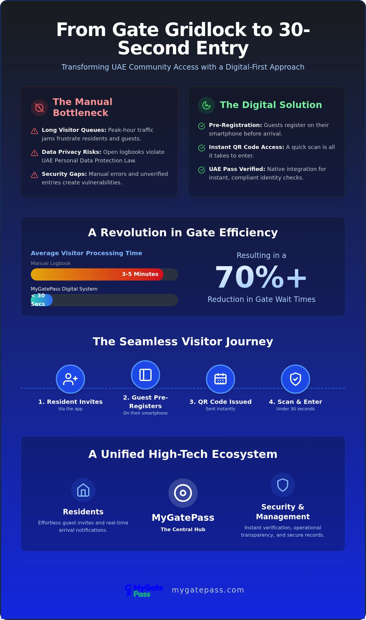 Reducing visitor wait times UAE