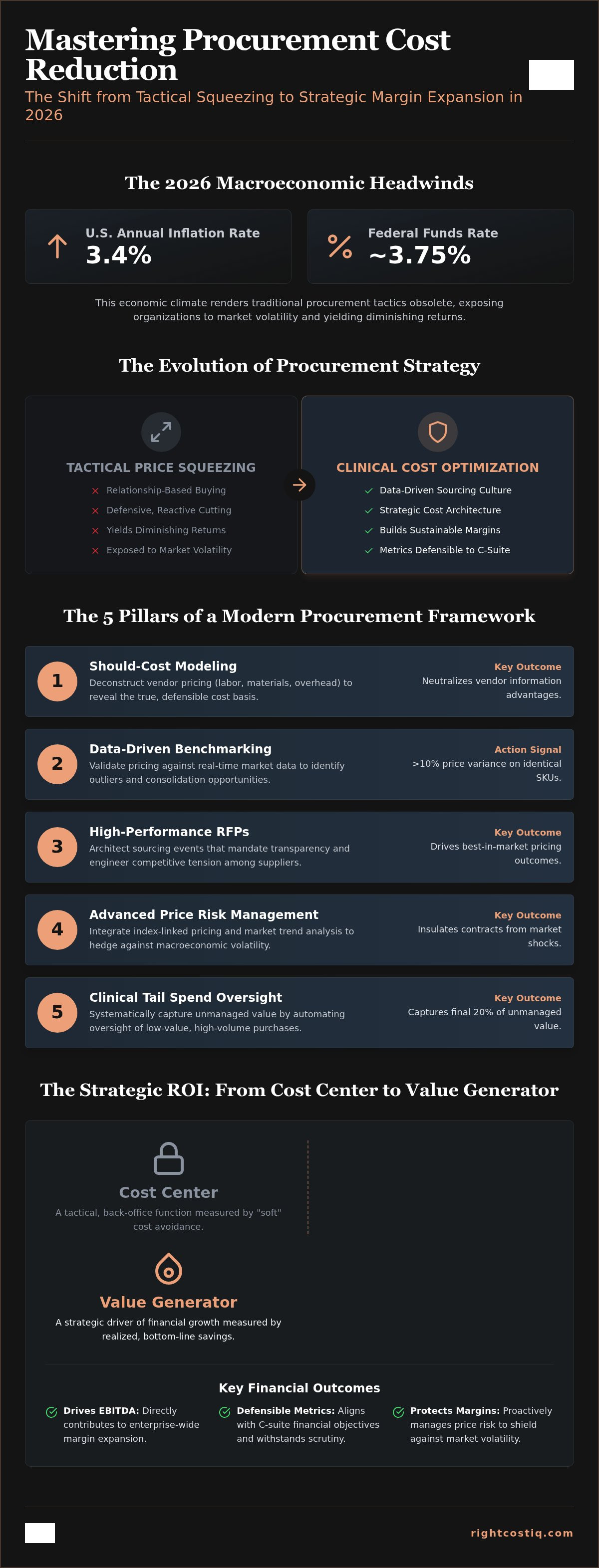 Procurement cost reduction strategies