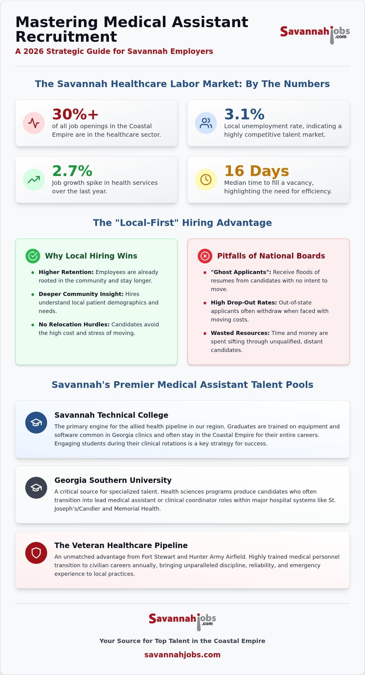 Recruiting medical assistants Savannah