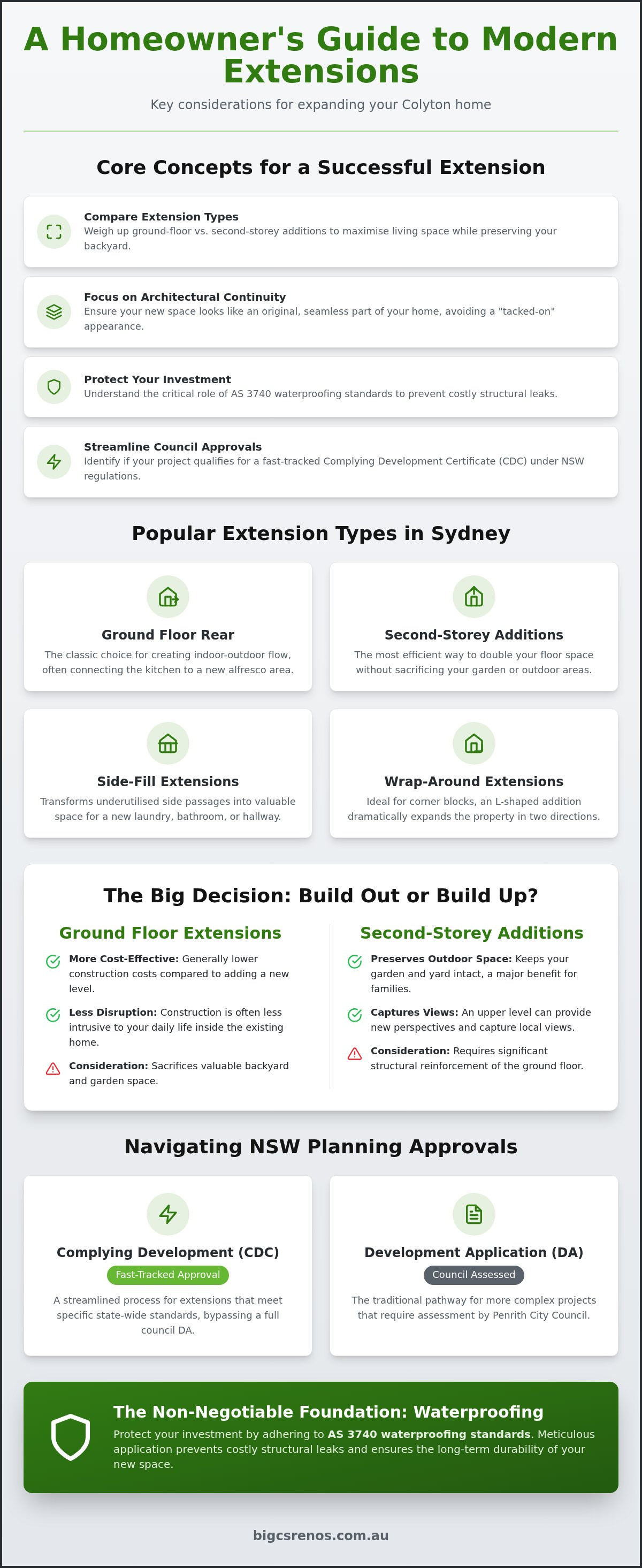 Home extension design ideas