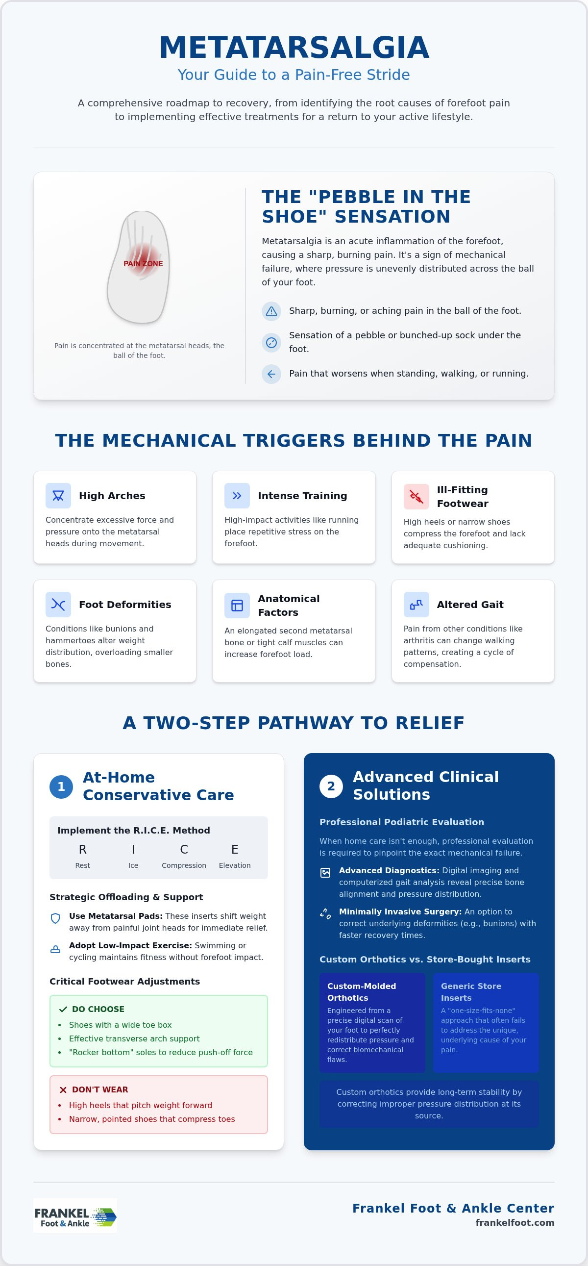 Metatarsalgia treatment