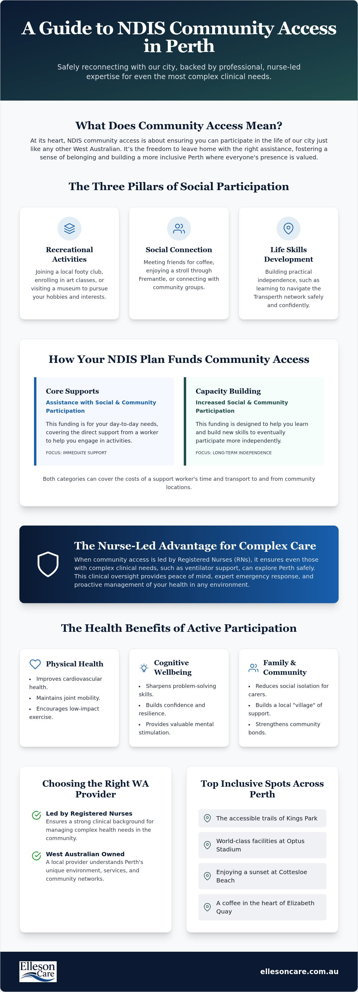 Ndis community access perth