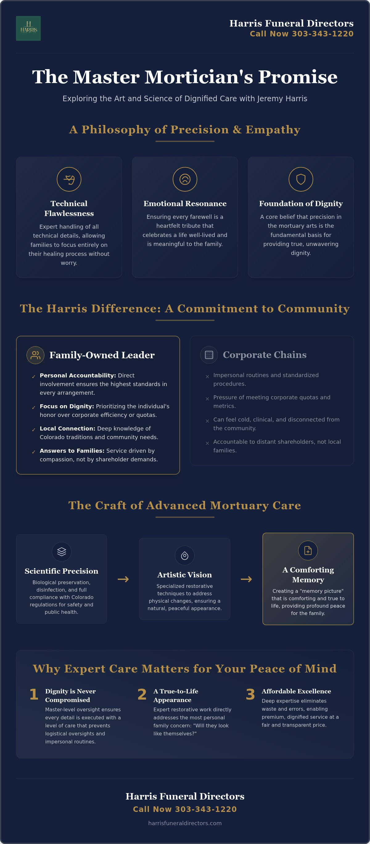 Jeremy Harris The Master Mortician