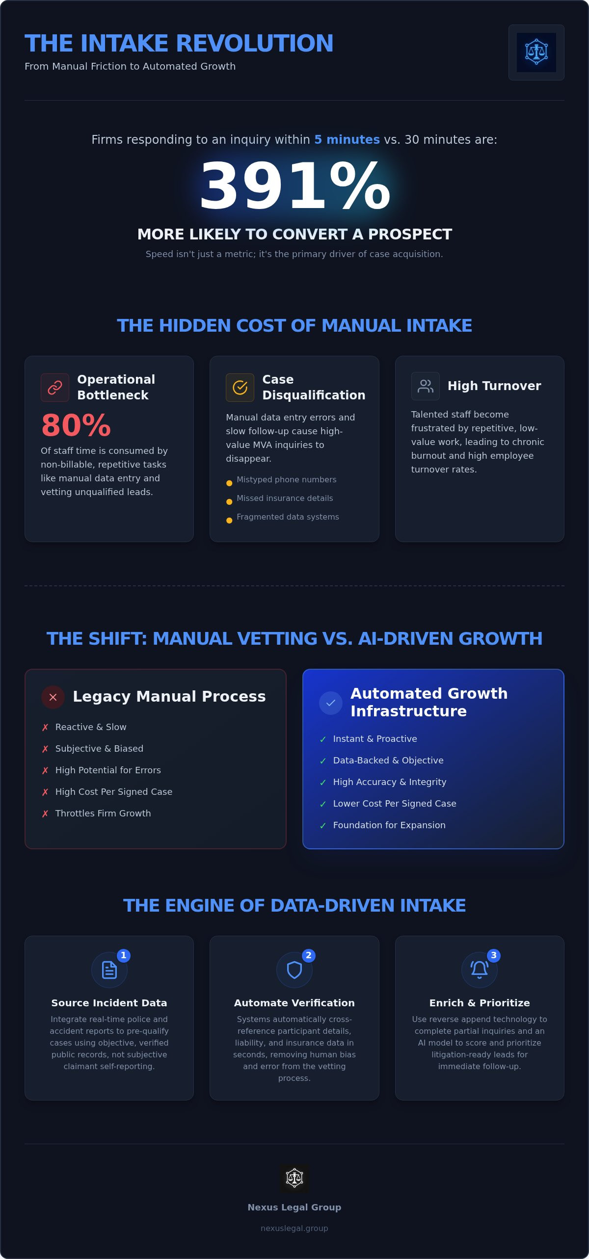 Streamlining law firm intake process