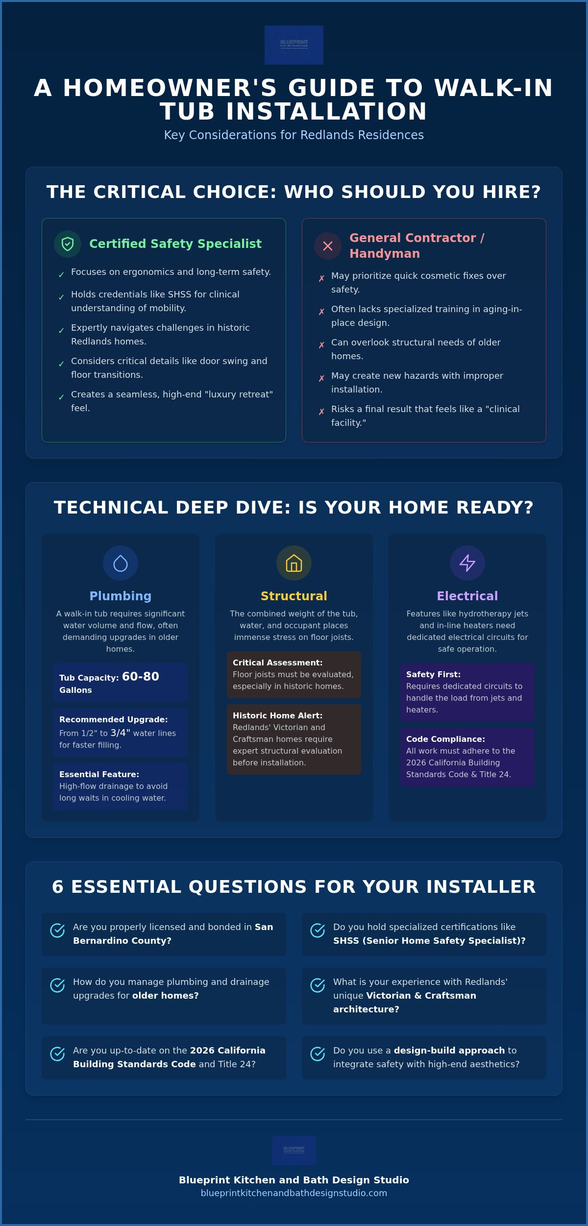 How to choose a walk-in tub installer Redlands