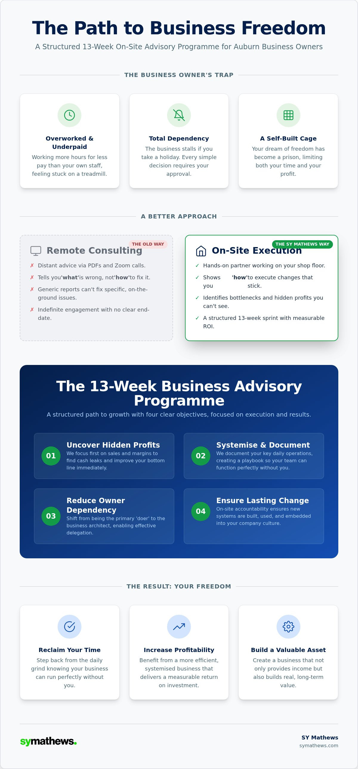 On-site business advisor Auburn