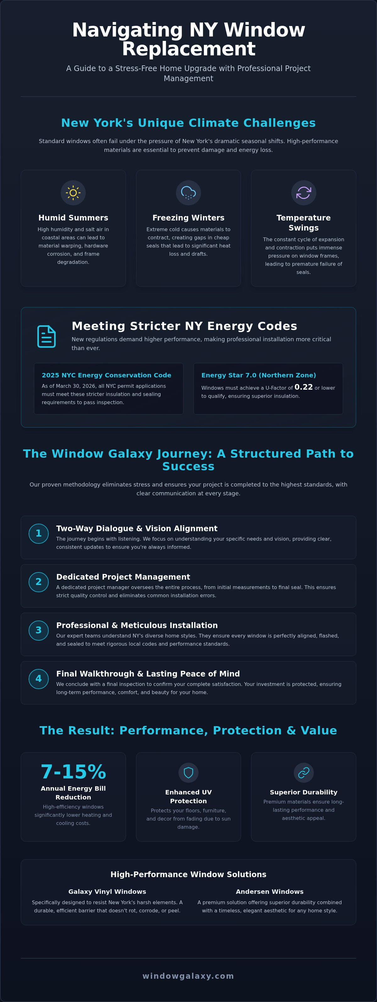 Window replacement companies in NY
