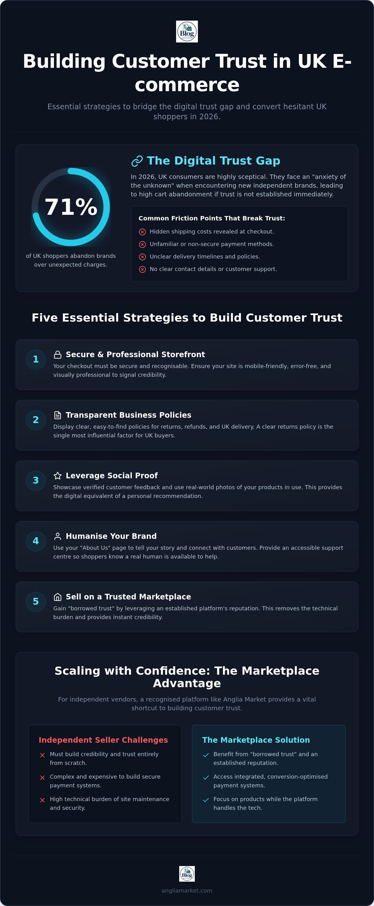 How to build customer trust when selling online