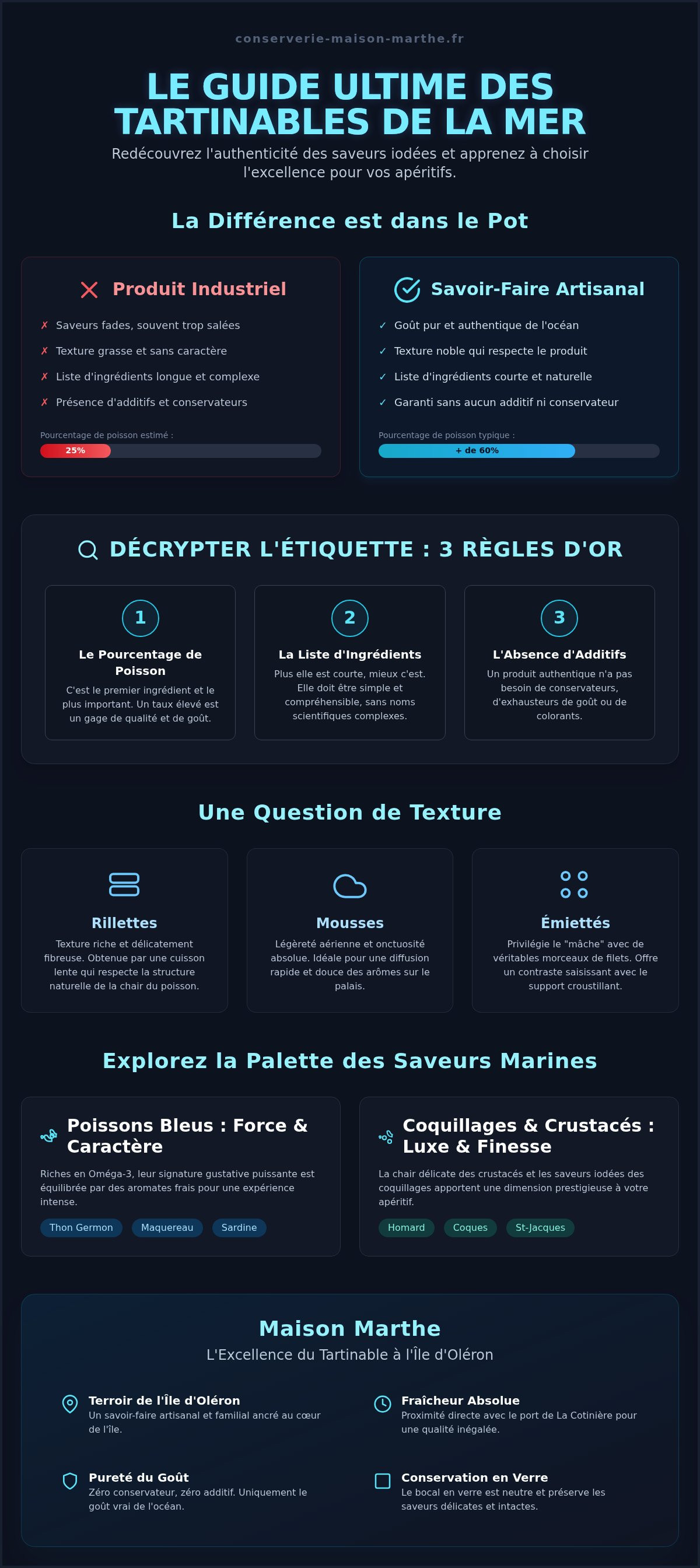 Tartinable de la mer