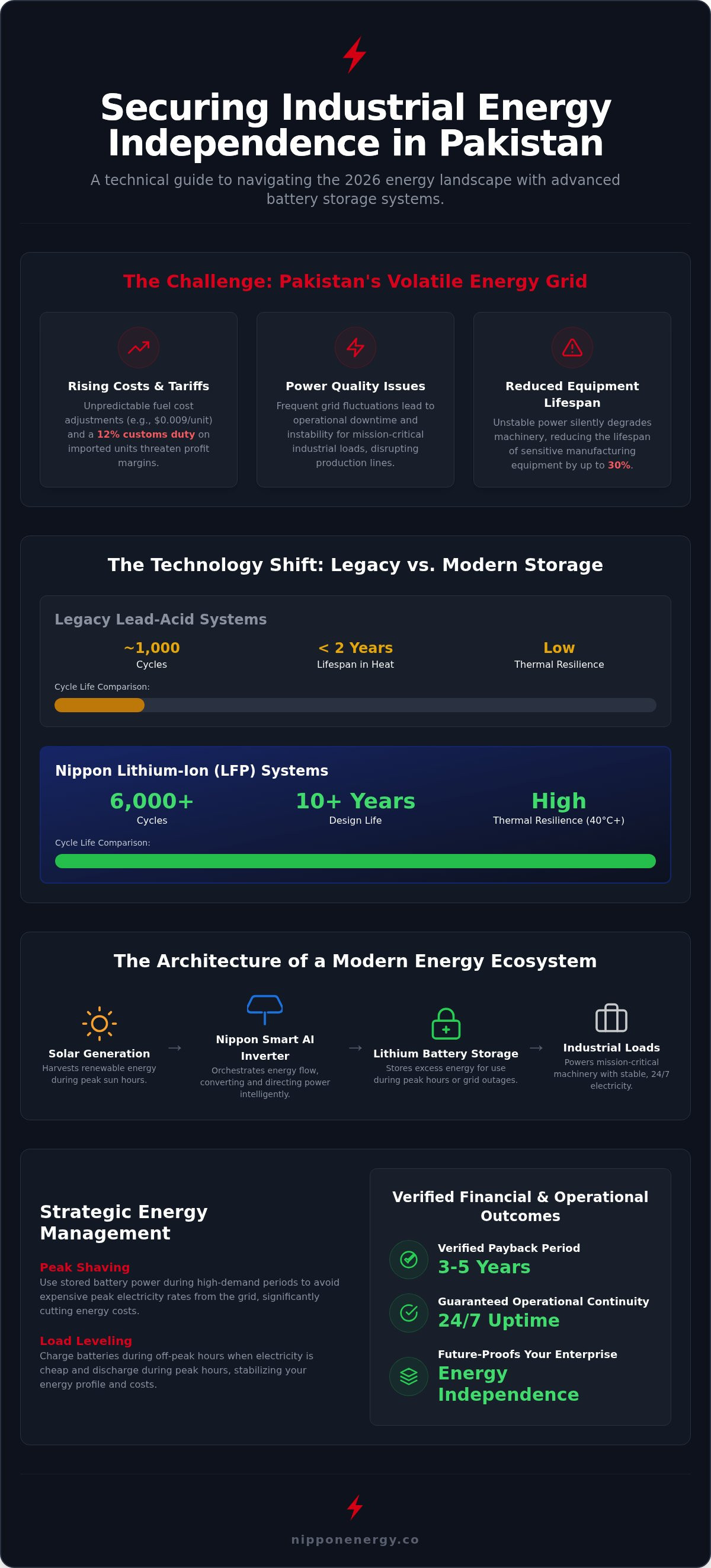Industrial lithium battery storage pakistan