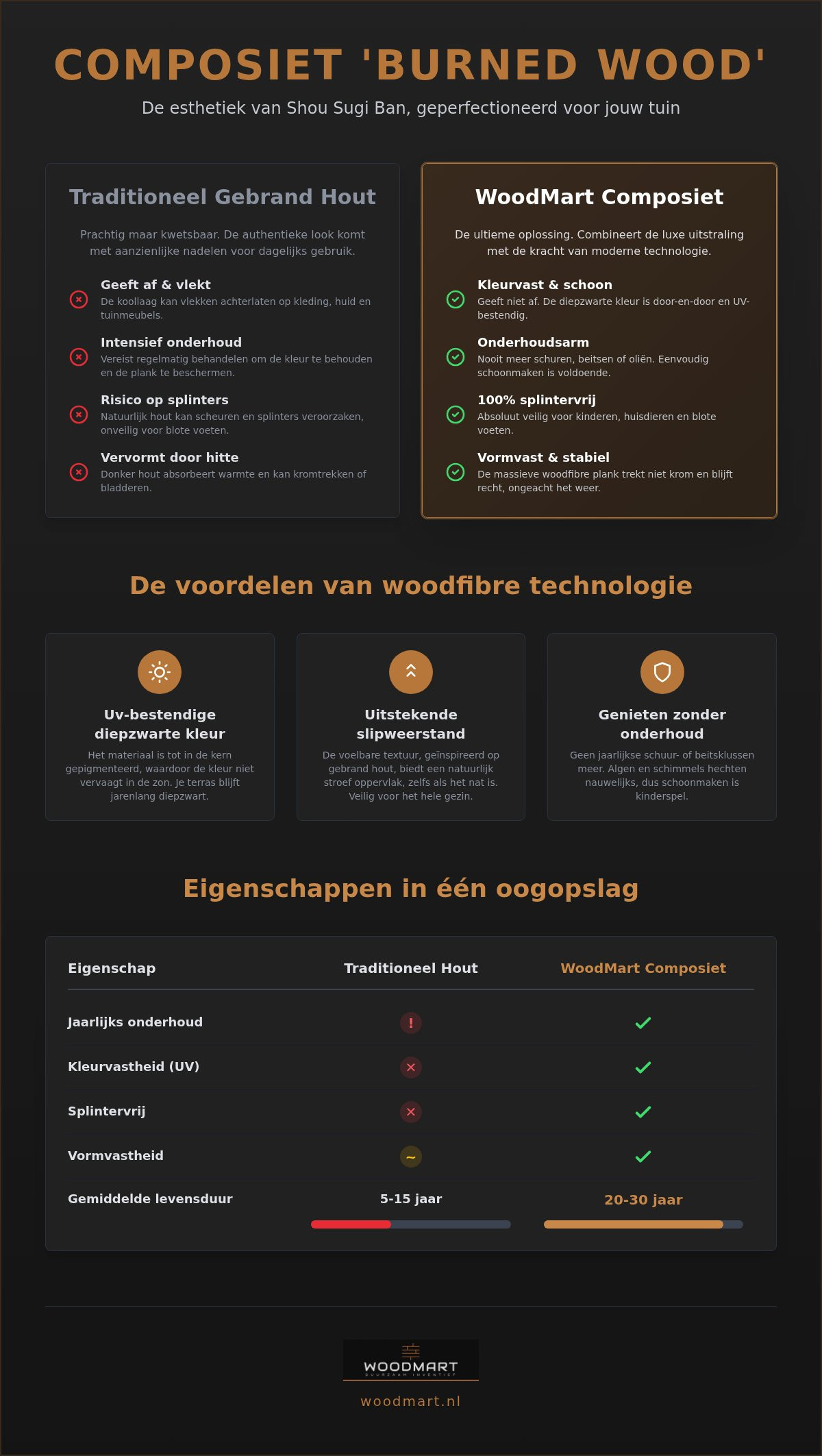 Composiet vlonder burned wood