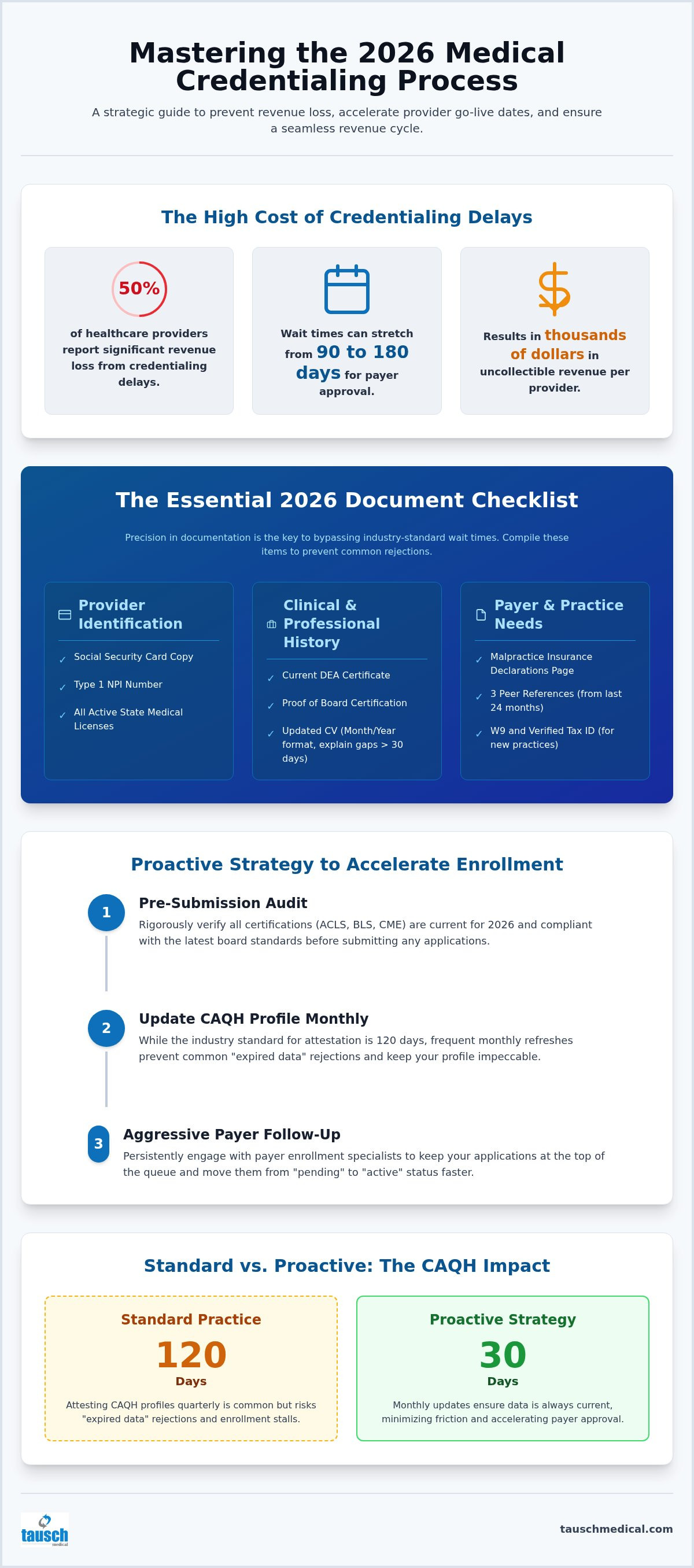 Medical credentialing process checklist