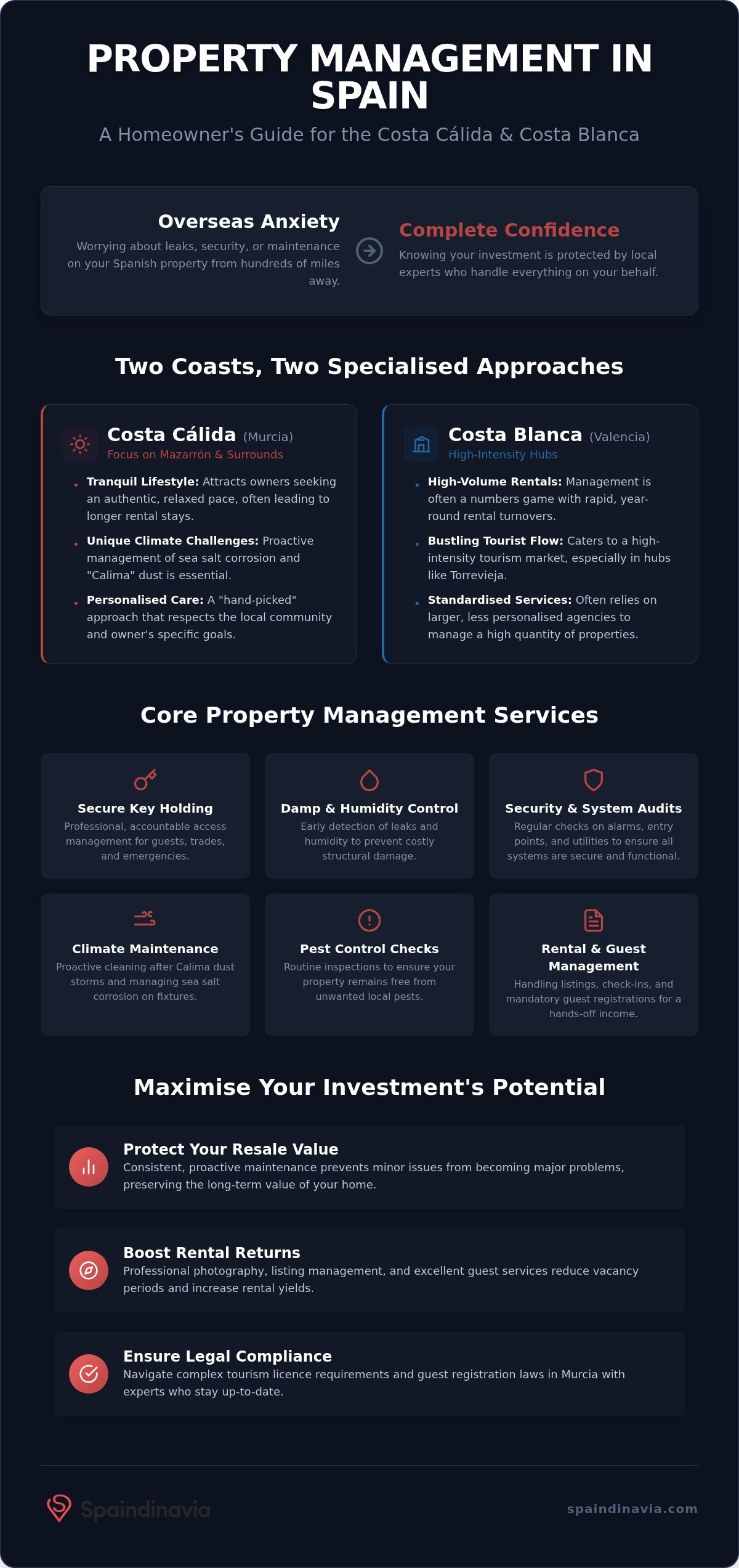 Property management services mazarron