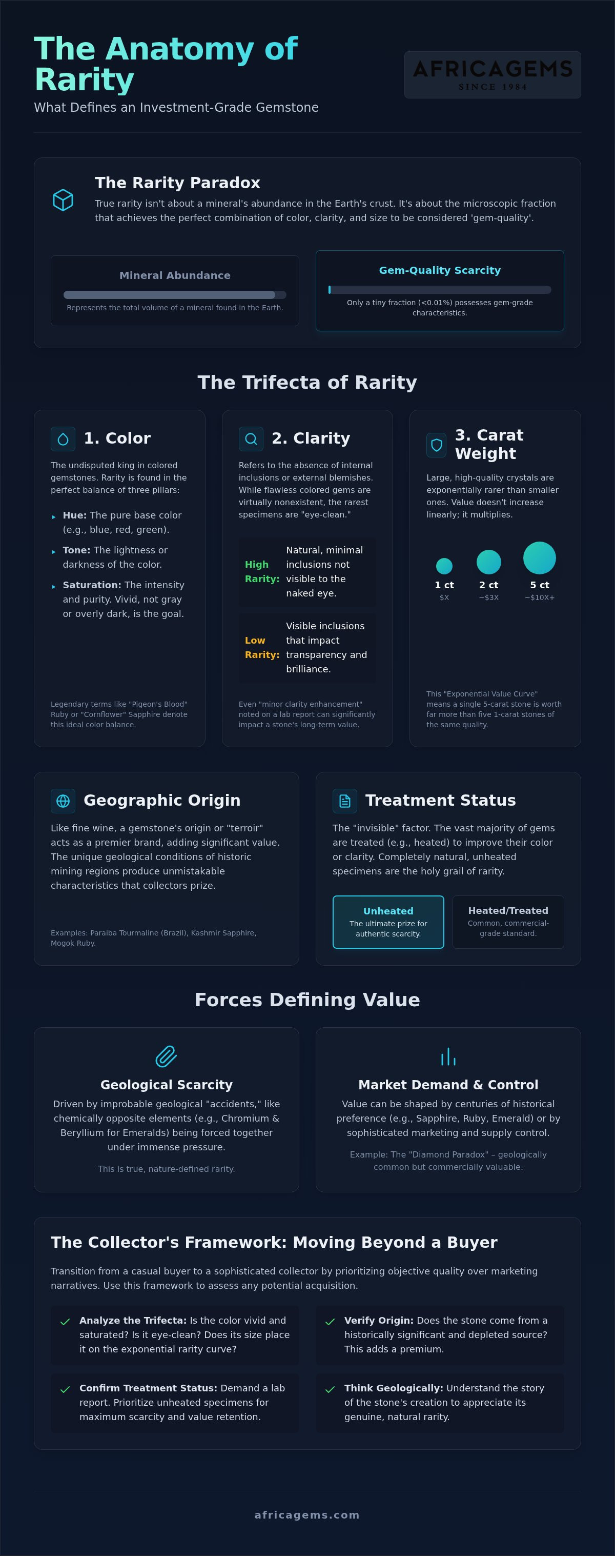 What makes a gemstone rare