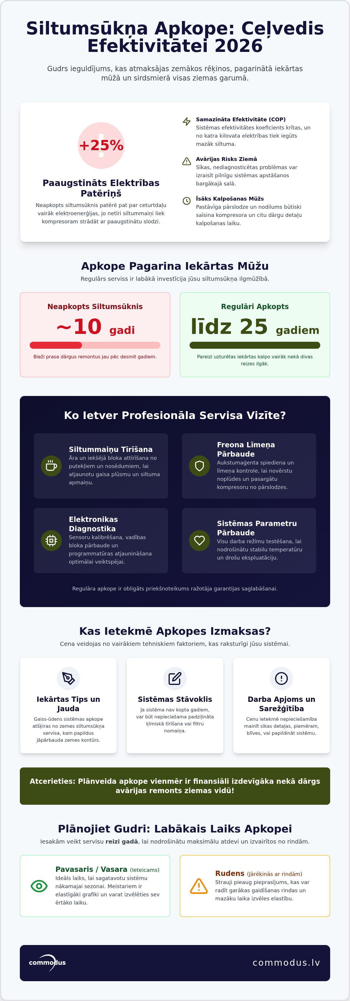 Siltumsūkņa apkope un tās izmaksas