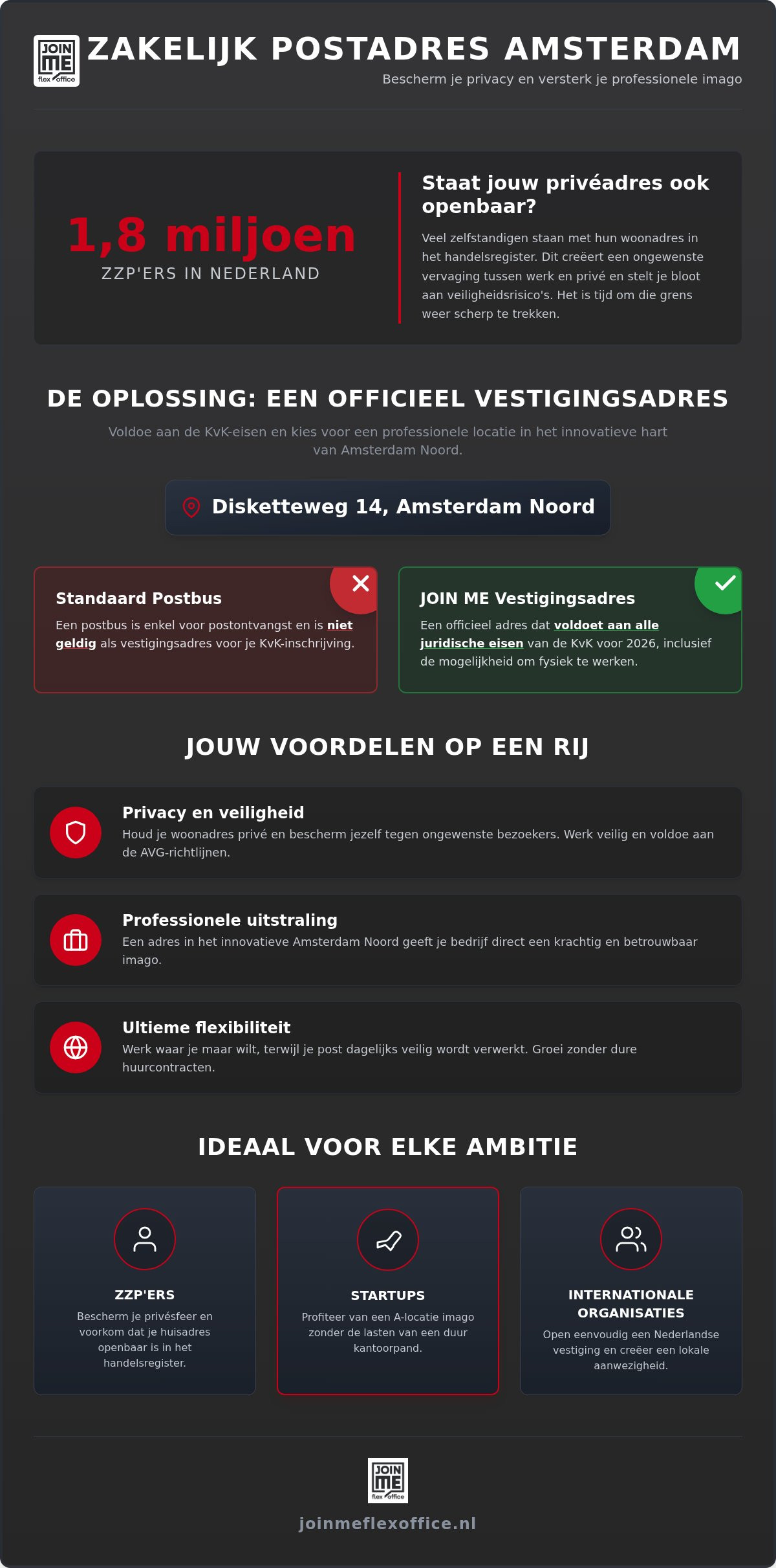 Zakelijk postadres amsterdam