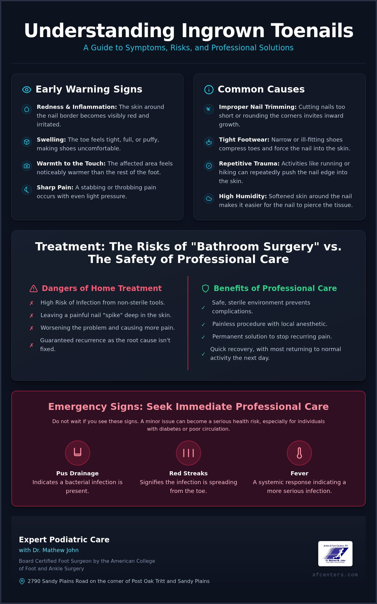 Ingrown toenail treatment Marietta
