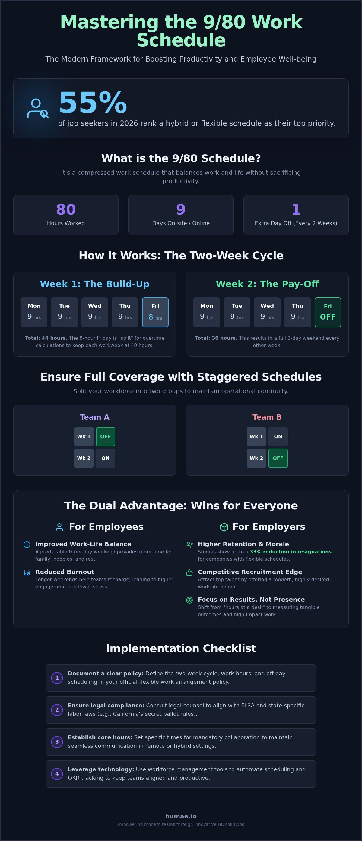 Flexible work arrangement policy