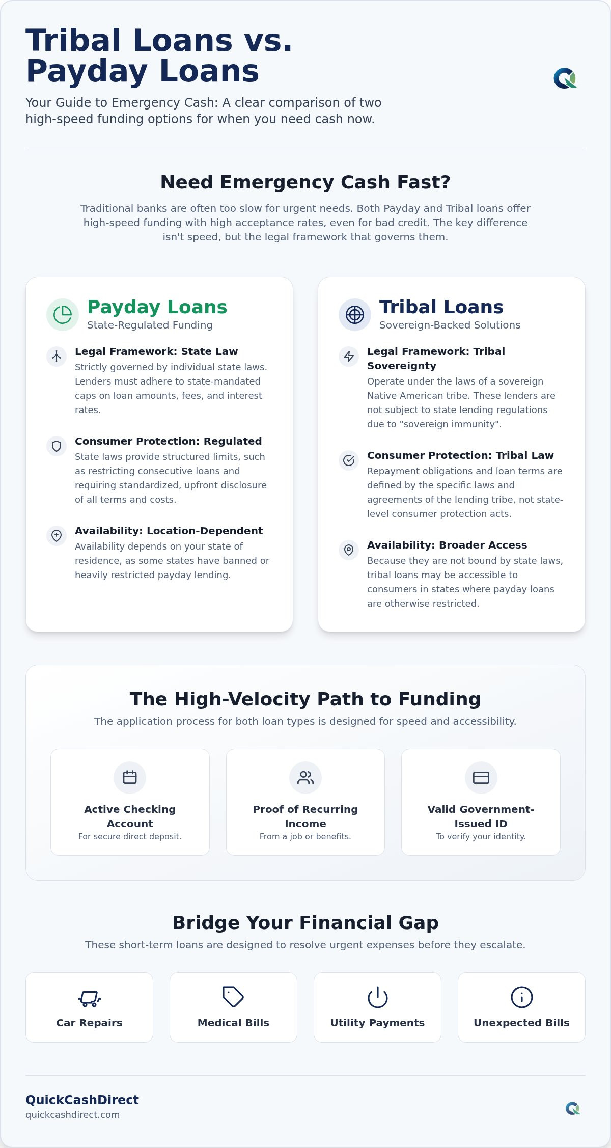 Tribal loans vs payday loans
