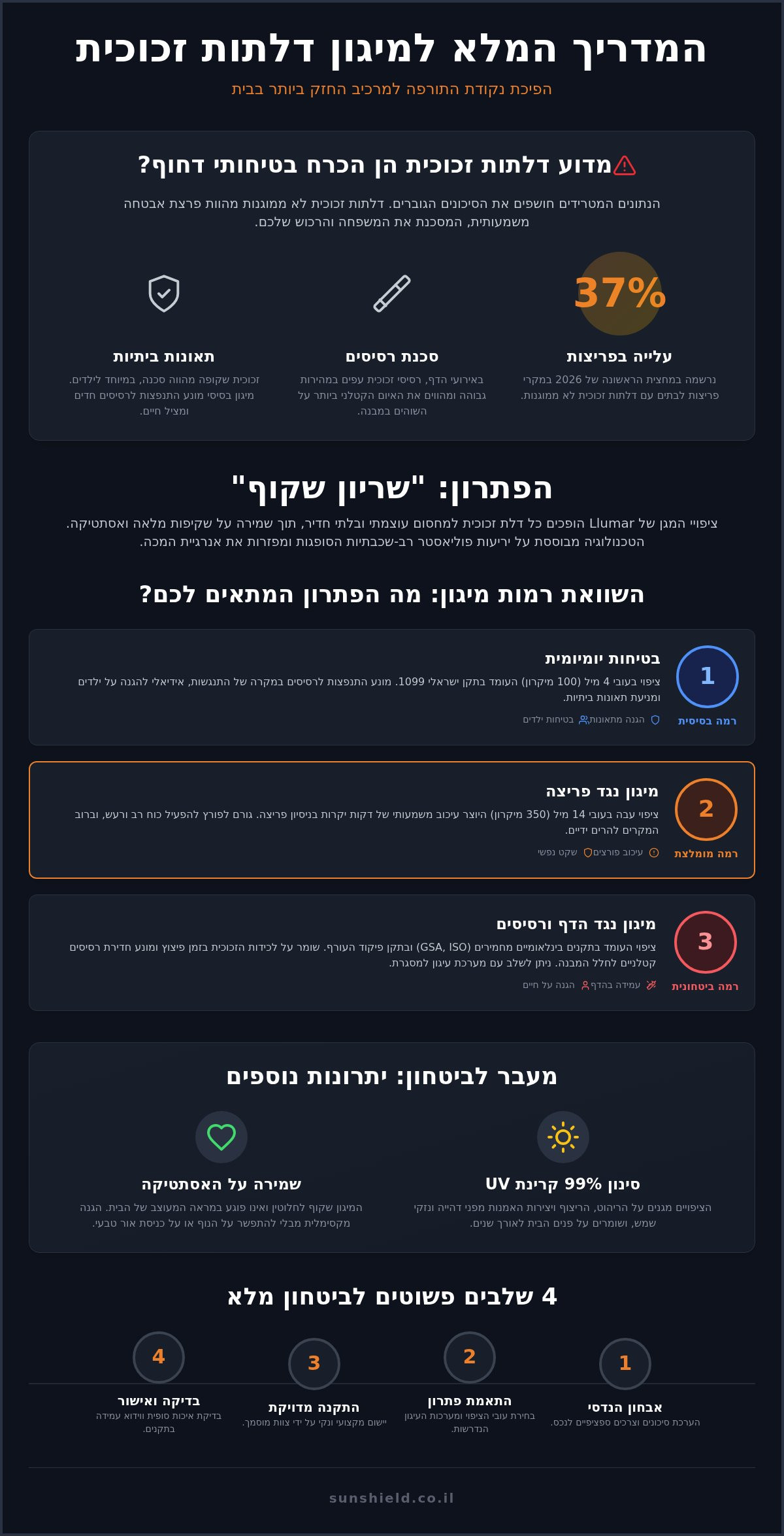מיגון דלתות זכוכית