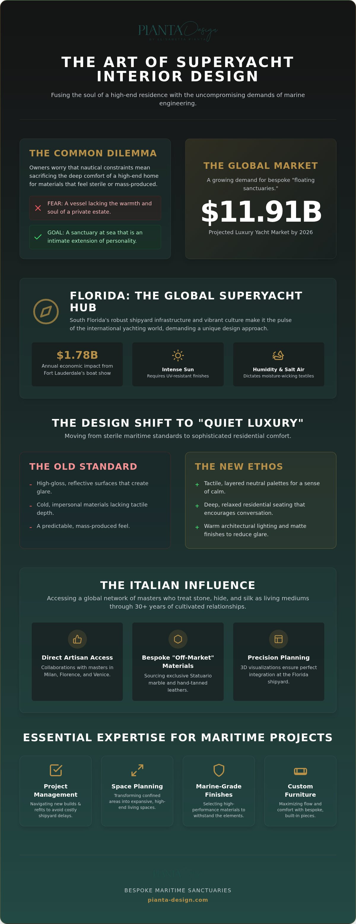 Luxury yacht interior designer florida