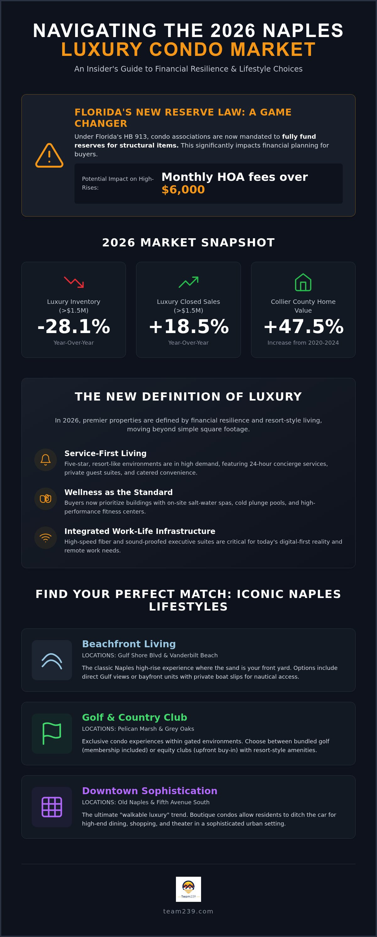 Luxury condos for sale in Naples FL
