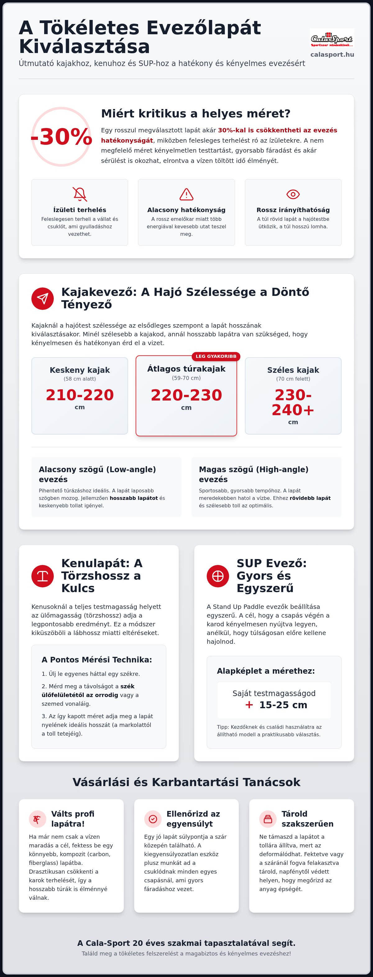 Evezőlapát méretének meghatározása