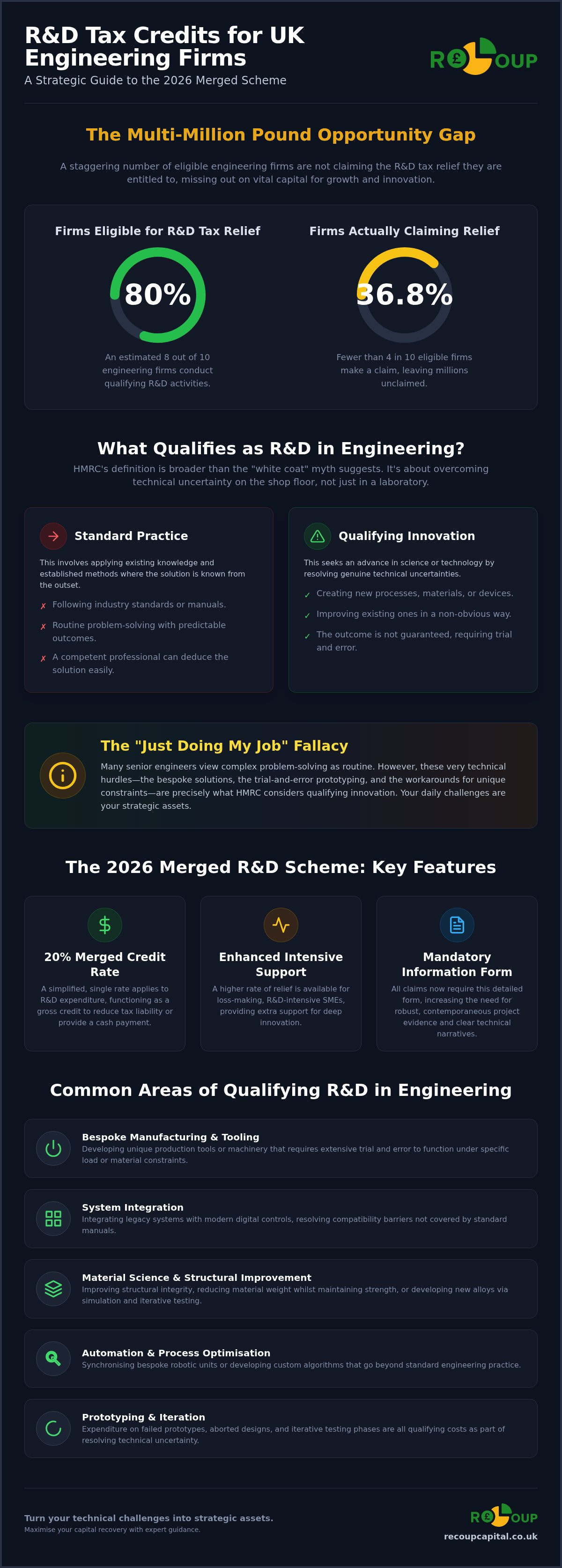 R&d tax credits for engineering companies