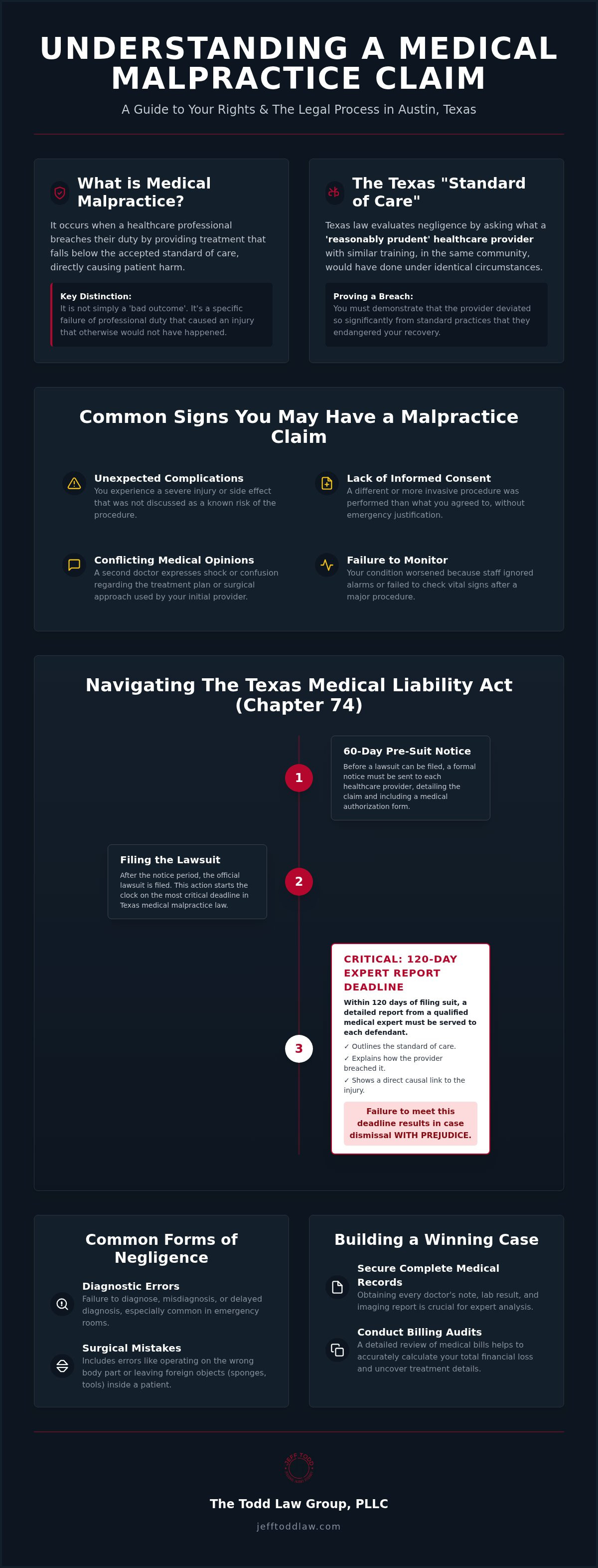Austin medical malpractice lawyer