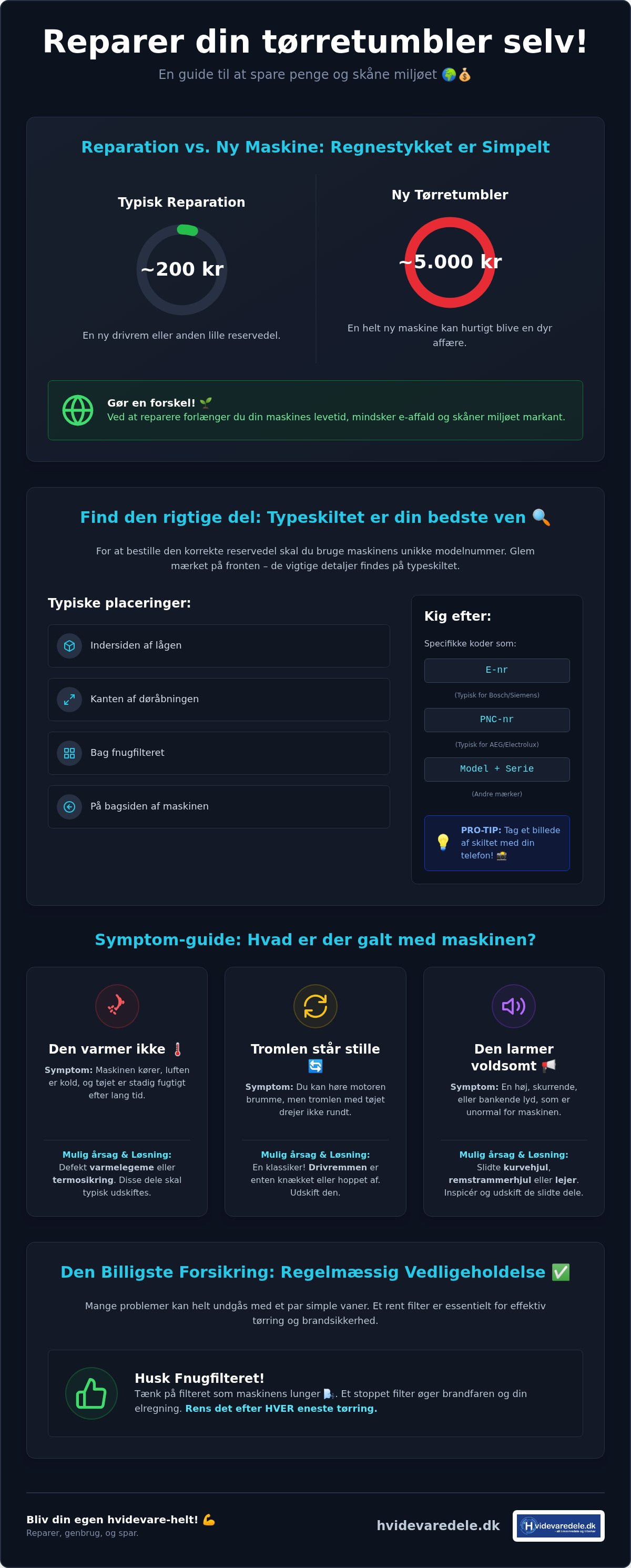 Tørretumbler reservedele