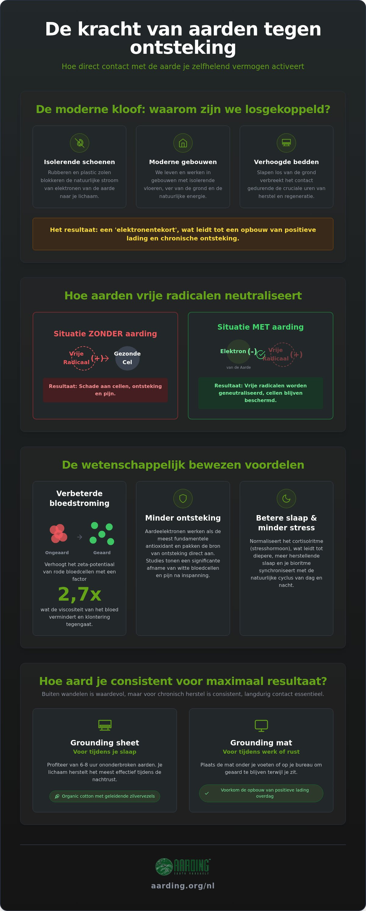 Aarden tegen ontsteking
