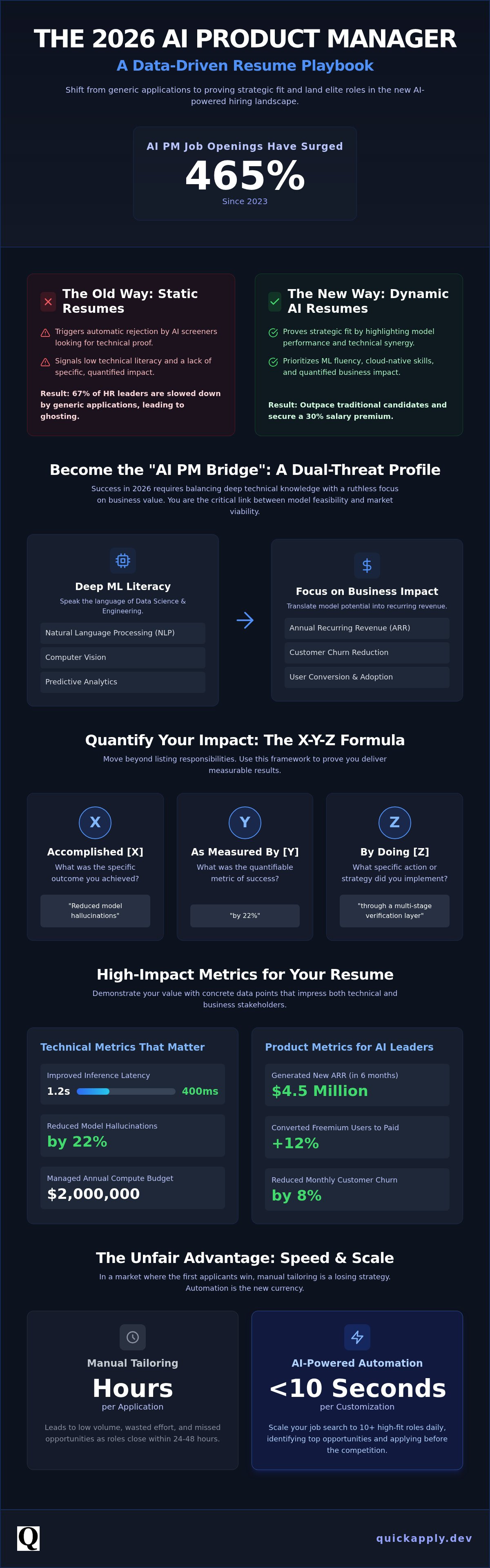 Ai resume for product manager