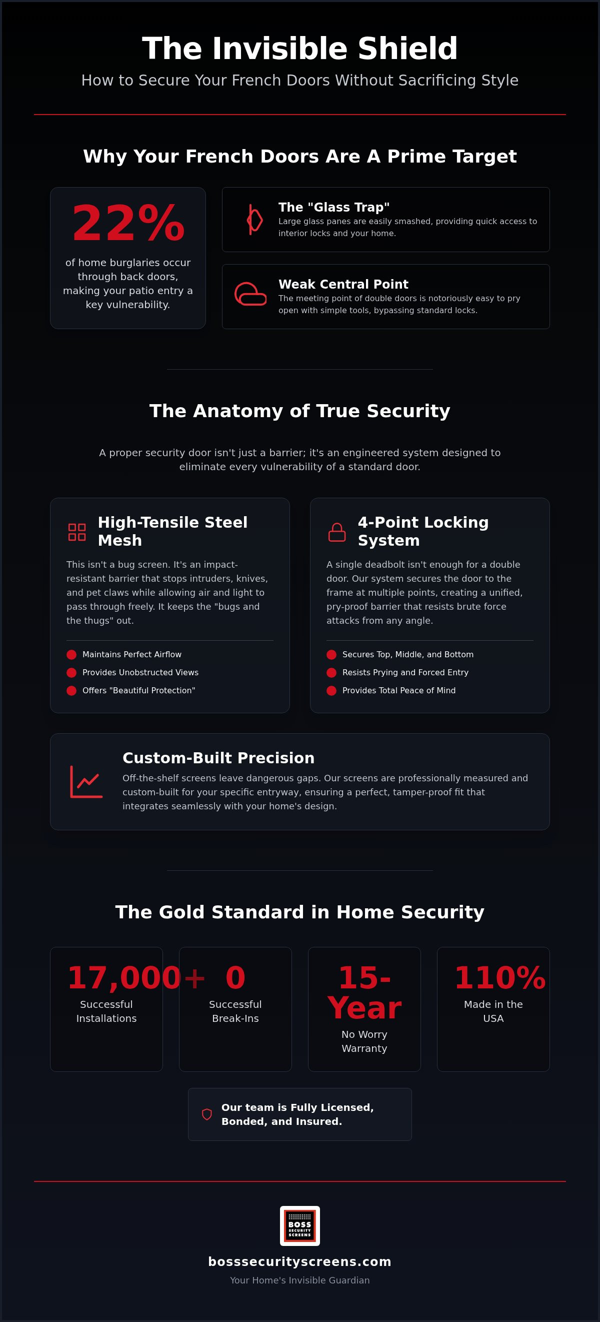 Best security doors for french doors