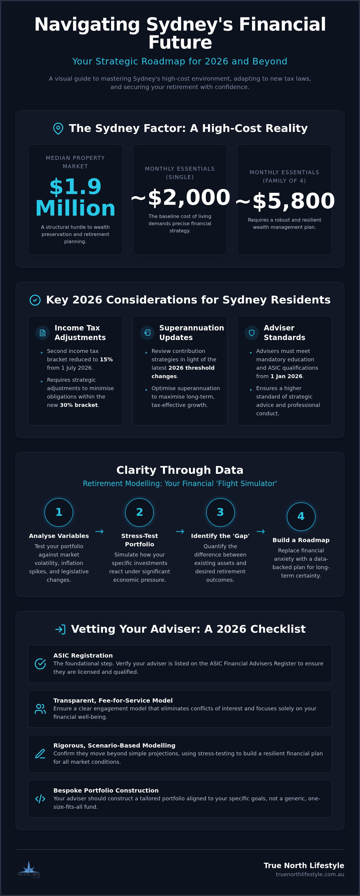 Financial planner near me Sydney