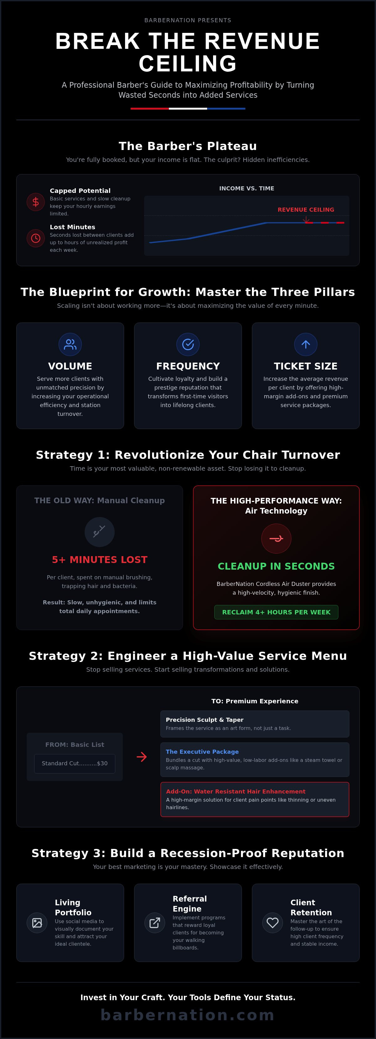 How to increase barber shop revenue